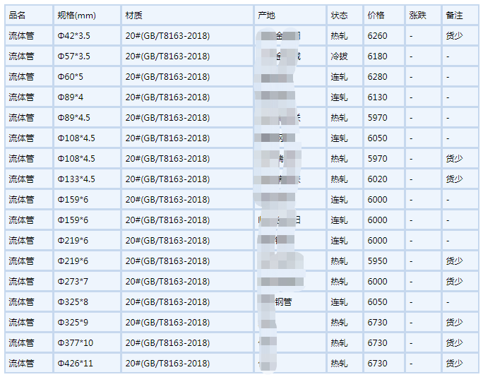 榆林无缝钢管6月6号行情